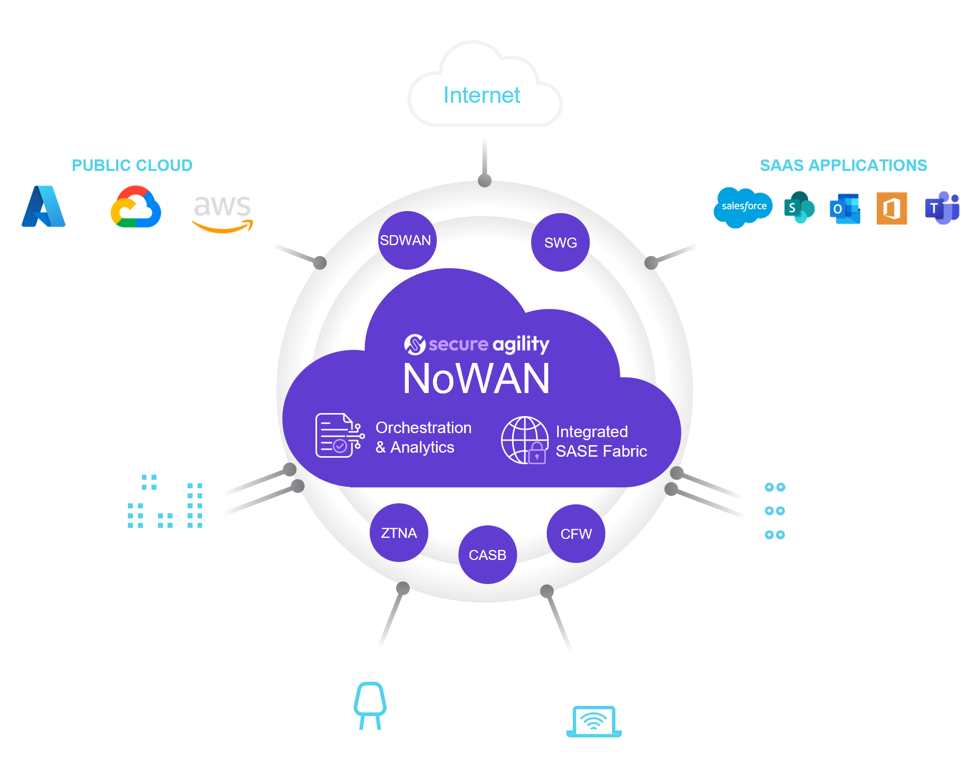 NoWAN4