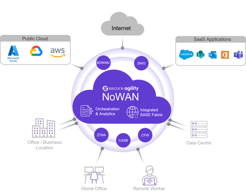 Nowan-3