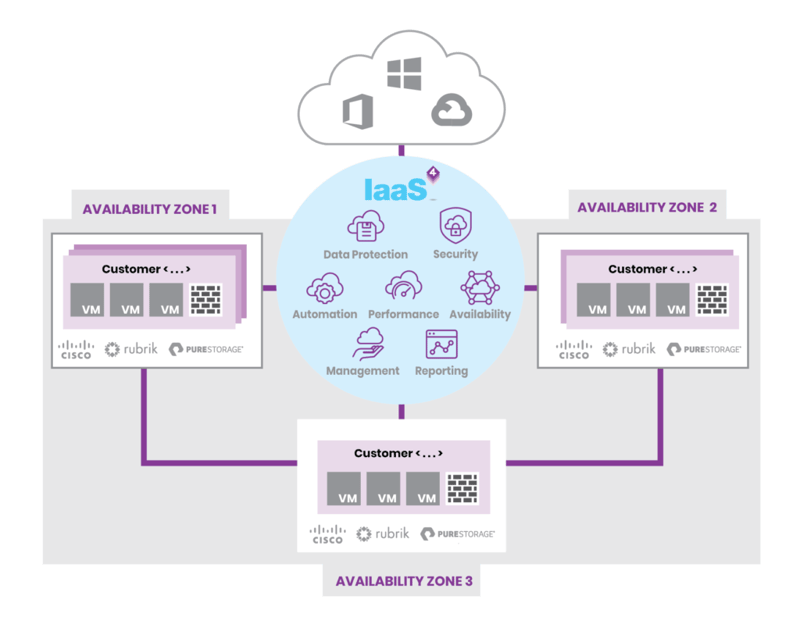 IaaS Diagram