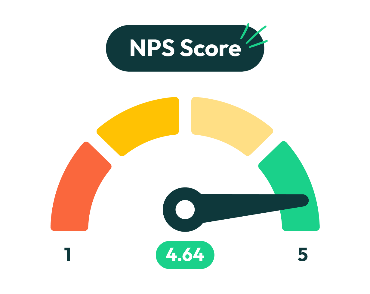 Secure Agility 4.64 NPS score
