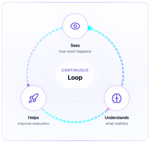 Clarity, not complexity