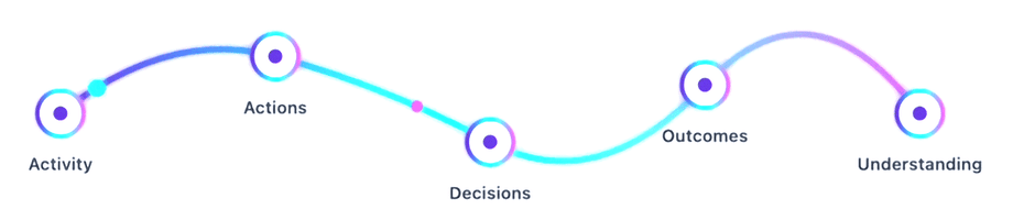 Journey shows how work actually unfolds